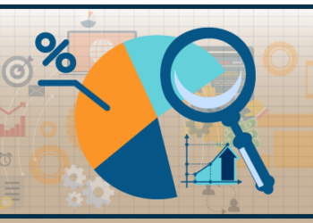Global Electric Vehicle (EV) Infotainment Market 2021: SWOT Analysis of Key Driving Factors for Growing CAGR Value
