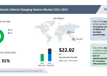 Technavio’s Electric Vehicle (EV) Charging Station Market Research Report Highlights the Key Findings in the Area of Vendor Landscape, Key Market Segments, Regions, and Latest Trends and Drivers